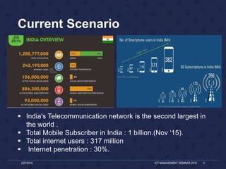 Current Scenario
 India's Telecommunication network is the second largest in
the world .
 Total Mobile Subscriber in India : 1 billion.(Nov ‘15).
 Total internet users : 317 million
 Internet penetration : 30%.
2/27/2016 ICT MANAGEMENT SEMINAR 2016 3
 