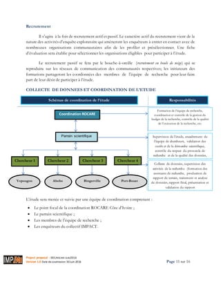 Project proposal : 001/ROCARE-SUB/2016
Version 1.0 Date desoumission: 30Juin 2016 Page 11 sur 16
Recrutement
Il s’agira à la fois de recrutement actif et passif. Le caractère actif du recrutement vient de la
nature des activités d’enquête exploratoire qui amèneront les enquêteurs à entrer en contact avec de
nombreuses organisations communautaires afin de les profiler et présélectionner. Une fiche
d’évaluation sera établie pour sélectionner les organisations éligibles pour participer à l’étude.
Le recrutement passif se fera par le bouche-à-oreille (recrutement en boule de neige) qui se
reproduira sur les réseaux de communication des communautés respectives; les initiateurs des
formations partageront les coordonnées des membres de l'équipe de recherche pour leur faire
part de leur désir de participer à l’étude.
COLLECTE DE DONNEES ET COORDINATION DE L’ETUDE
L’étude sera menée et suivie par une équipe de coordination comprenant :
 Le point focal de la coordination ROCARE Côte d’Ivoire ;
 Le parrain scientifique ;
 Les membres de l’équipe de recherche ;
 Les enquêteurs du collectif IMPACT.
Coordination ROCARE
Parrain scientifique
Chercheur 1
Yopougon Abobo Port-BouetBingerville
Chercheur 2 Chercheur 3
Schémas de coordination de l’étude Responsabilités
Chercheur 4
Formation de l’équipe de recherche,
coordination et contrôle de la gestion du
budget de la recherche, contrôle de la qualité
de l’exécution de la recherche, etc.
Supervision de l’étude, encadrement de
l’équipe de chercheurs, validation des
outils et de la démarche scientifique,
contrôle du respect du protocole de
recherche et de la qualité des données,
etc.
Collecte de données, supervision des
activités de la recherche (formation des
assistants de recherche, production de
rapport de terrain, traitement et analyse
de données, rapport final, présentation et
validation du rapport
 