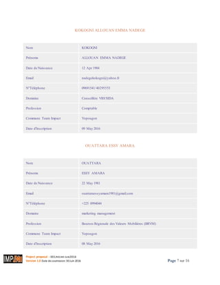 Project proposal : 001/ROCARE-SUB/2016
Version 1.0 Date desoumission: 30Juin 2016 Page 7 sur 16
KOKOGNI ALLOUAN EMMA NADEGE
Imprimer
Nom KOKOGNI
Prénoms ALLOUAN EMMA NADEGE
Date de Naissance 12 Apr 1984
Email nadegekokogni@yahoo.fr
N°Téléphone 09691541/40295553
Domaine Conseillére VIH/SIDA
Profession Comptable
Commune Team Impact Yopougon
Date d'Inscription 09 May 2016
OUATTARA ESSY AMARA
Imprimer
Nom OUATTARA
Prénoms ESSY AMARA
Date de Naissance 22 May 1981
Email ouattaraessyamara1981@gmail.com
N°Téléphone +225 0994044
Domaine marketing management
Profession Bourses Régionale des Valeurs Mobilières (BRVM)
Commune Team Impact Yopougon
Date d'Inscription 08 May 2016
 