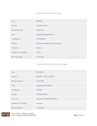 Project proposal : 001/ROCARE-SUB/2016
Version 1.0 Date desoumission: 30Juin 2016 Page 8 sur 16
N'DOKOI JEAN-RENAUD TEKI
Imprimer
Nom N'DOKOI
Prénoms Jean-Renaud Teki
Date de Naissance 22 Sep 1992
Email jeanrenaudteky@gmail.com
N°Téléphone +22578406848
Domaine Ressources Humaines & Communication
Profession Etudiant
Commune Team Impact Abobo
Date d'Inscription 07 May 2016
GNAHOUE GLOUDY ANGE LANDRY
Imprimer
Nom GNAHOUE
Prénoms GLOUDY ANGE LANDRY
Date de Naissance 25 Feb 1989
Email angegnahoue@hotmail.fr
N°Téléphone 57794290
Domaine INFORMATIQUE
Profession ANALYSTE D'EXPLOITATION
Commune Team Impact Yopougon
Date d'Inscription 07 May 2016
 