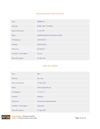 Project proposal : 001/ROCARE-SUB/2016
Version 1.0 Date desoumission: 30Juin 2016 Page 10 sur 16
KOBENAN KOFFI DEX STEVENS
Imprimer
Nom KOBENAN
Prénoms KOFFI DEX STEVENS
Date de Naissance 21 Jul 1995
Email KOBENANKOFFI21@GMAIL.COM
N°Téléphone +22557204711
Domaine SOCIOLOGIE
Profession ETUDIANT
Commune Team Impact Cocody
Date d'Inscription 05 May 2016
AIBO AKA SERGE
Imprimer
Nom aibo
Prénoms aka serge
Date de Naissance 15 May 1978
Email akcha1er@gmail.com
N°Téléphone 77 32 14 71
Domaine formation
Profession professeurde mathematiques
Commune Team Impact Yopougon
Date d'Inscription 01 May 2016
 