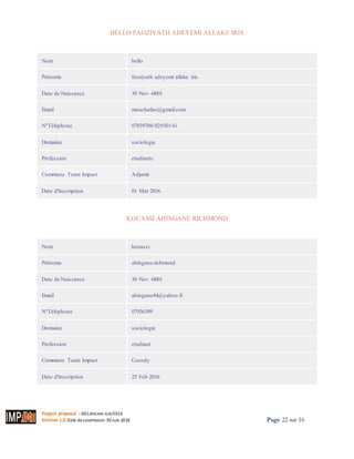 Project proposal : 001/ROCARE-SUB/2016
Version 1.0 Date desoumission: 30Juin 2016 Page 22 sur 16
BELLO FAOZIYATH ADEYEMI ALLAKE IRIS
Imprimer
Nom bello
Prénoms faoziyath adeyemi allake iris
Date de Naissance 30 Nov -0001
Email mouchafao@gmail.com
N°Téléphone 07859704/02050141
Domaine sociologie
Profession etudiante
Commune Team Impact Adjamé
Date d'Inscription 01 Mar 2016
KOUASSI AHINGANE RICHMOND
Imprimer
Nom kouassi
Prénoms ahingane richmond
Date de Naissance 30 Nov -0001
Email ahingane44@yahoo.fr
N°Téléphone 07936389
Domaine sociologie
Profession etudiant
Commune Team Impact Cocody
Date d'Inscription 25 Feb 2016
 