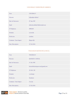 Project proposal : 001/ROCARE-SUB/2016
Version 1.0 Date desoumission: 30Juin 2016 Page 23 sur 16
COULIBALY EDJOUPKAN ABDOUL
Nom COULIBALY
Prénoms edjoupkan abdoul
Date de Naissance 07 Sep 1987
Email abdoulcoulibaly28@hotmail.com
N°Téléphone 09901055
Domaine economie
Profession etudiant
Commune Team Impact Bingerville
Date d'Inscription 22 Feb 2016
N'GUESSAN KENNETH LETICIA
Nom N'GUESSAN
Prénoms KENNETH LETICIA
Date de Naissance 31 Oct 1995
Email kennethleticianguessan@gmail.com
N°Téléphone 59 48 41 90
Domaine sociologie
Profession Etudiante
Commune Team Impact Cocody
Date d'Inscription 22 Feb 2016
 