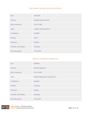 Project proposal : 001/ROCARE-SUB/2016
Version 1.0 Date desoumission: 30Juin 2016 Page 25 sur 16
KOUASSI OUAKABLE KOUAME FRANCK
Nom KOUASSI
Prénoms Ouakablé Kouamé Franck
Date de Naissance 30 Nov -0001
Email ouakable_franck@yahoo.fr
N°Téléphone 47812089
Domaine divers
Profession Etudiant
Commune Team Impact Yopougon
Date d'Inscription 19 Feb 2016
ASSOVIE CHRISTIAN EMMANUEL
Nom ASSOVIE
Prénoms Christian Emmanuel
Date de Naissance 30 Nov -0001
Email christianemmanuelassovie@yahoo.fr
N°Téléphone 49169450
Domaine sociologie
Profession etudiant
Commune Team Impact Yopougon
Date d'Inscription 19 Feb 2016
 