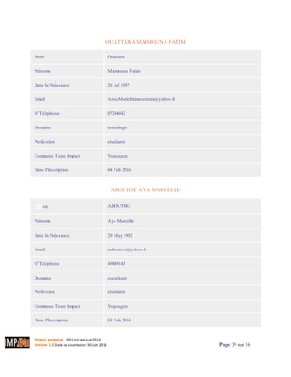 Project proposal : 001/ROCARE-SUB/2016
Version 1.0 Date desoumission: 30Juin 2016 Page 39 sur 16
OUATTARA MAIMOUNA FATIM
Nom Ouattara
Prénoms Maimouna Fatim
Date de Naissance 26 Jul 1997
Email AnneMariefatimouattara@yahoo.fr
N°Téléphone 07244642
Domaine sociologie
Profession etudiante
Commune Team Impact Yopougon
Date d'Inscription 04 Feb 2016
ABOUTOU AYA MARCELLE
Imom ABOUTOU
Prénoms Aya Marcelle
Date de Naissance 29 May 1992
Email aaboutou@yahoo.fr
N°Téléphone 49849145
Domaine sociologie
Profession etudiante
Commune Team Impact Yopougon
Date d'Inscription 03 Feb 2016
 