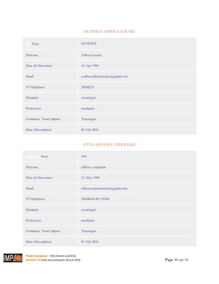Project proposal : 001/ROCARE-SUB/2016
Version 1.0 Date desoumission: 30Juin 2016 Page 40 sur 16
OUFFOUE AFFOUE LOUISE
ImNom OUFFOUE
Prénoms Affoue Louise
Date de Naissance 16 Apr 1994
Email ouffoueaffouelouise@gmail.com
N°Téléphone 58368233
Domaine sociologie
Profession erudiante
Commune Team Impact Yopougon
Date d'Inscription 03 Feb 2016
ATTA AFFLOUE STEPHANIE
ImprimeNom atta
Prénoms affloue stephanie
Date de Naissance 23 May 1994
Email affouestephanieatta@gmail.com
N°Téléphone 58264834/40139968
Domaine sociologie
Profession etudiante
Commune Team Impact Yopougon
Date d'Inscription 01 Feb 2016
 