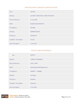 Project proposal : 001/ROCARE-SUB/2016
Version 1.0 Date desoumission: 30Juin 2016 Page 45 sur 16
AMANI KAUPHY EMMANUEL BONAVENTURE
Nom AMANI
Prénoms KAUPHY EMMANUEL BONAVENTURE
Date de Naissance 17 Aug 1986
Email kauphyamani@Outlook.fr
N°Téléphone 09724462
Domaine CRIMINOLOGIE
Profession ETUDIANT
Commune Team Impact Cocody
Date d'Inscription 23 Jan 2016
KONAN AMENAN MONIQUE
ImNom KONAN
Prénoms AMENAN MONIQUE
Date de Naissance 30 Nov -0001
Email moniquekonan2015@gmail.com
N°Téléphone 44246916 / 57080486
Domaine Sociologie
Profession Etudiante
Commune Team Impact Yopougon
Date d'Inscription 23 Jan 2016
 