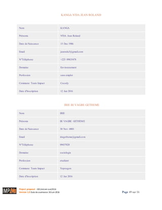 Project proposal : 001/ROCARE-SUB/2016
Version 1.0 Date desoumission: 30Juin 2016 Page 49 sur 16
KANGA N'DA JEAN ROLAND
IMPRIMER
Nom KANGA
Prénoms N'DA Jean Roland
Date de Naissance 15 Dec 1986
Email jeannda3@gmail.com
N°Téléphone +225 09835478
Domaine Environnement
Profession sans emploi
Commune Team Impact Cocody
Date d'Inscription 12 Jan 2016
IRIE BI VAGBE GETHEME
Nom IRIE
Prénoms BI VAGBE GETHEME
Date de Naissance 30 Nov -0001
Email iriegetheme@gmail.com
N°Téléphone 09437028
Domaine sociologie
Profession etudiant
Commune Team Impact Yopougon
Date d'Inscription 12 Jan 2016
 