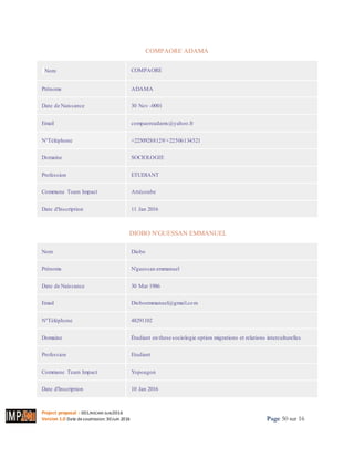 Project proposal : 001/ROCARE-SUB/2016
Version 1.0 Date desoumission: 30Juin 2016 Page 50 sur 16
COMPAORE ADAMA
INom COMPAORE
Prénoms ADAMA
Date de Naissance 30 Nov -0001
Email compaoreadams@yahoo.fr
N°Téléphone +22509288129/+22506134521
Domaine SOCIOLOGIE
Profession ETUDIANT
Commune Team Impact Attécoube
Date d'Inscription 11 Jan 2016
DIOBO N'GUESSAN EMMANUEL
Nom Diobo
Prénoms N'guessan emmanuel
Date de Naissance 30 Mar 1986
Email Dioboemmanuel@gmail.com
N°Téléphone 48291102
Domaine Étudiant en these sociologie option migrations et relations interculturelles
Profession Etudiant
Commune Team Impact Yopougon
Date d'Inscription 10 Jan 2016
 