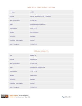 Project proposal : 001/ROCARE-SUB/2016
Version 1.0 Date desoumission: 30Juin 2016 Page 51 sur 16
AGBE DIANE MARIE-LOUISE CHIASSIN
ImNom AGBE
Prénoms DIANE MARIE-LOUISE CHIASSIN
Date de Naissance 03 Feb 1987
Email agbedianemarie@gmail.com
N°Téléphone 48 32 03 57
Domaine Environnement
Profession étudiante
Commune Team Impact Cocody
Date d'Inscription 10 Jan 2016
OURAGA HERMANN
Nom OURAGA
Prénoms HERMANN
Date de Naissance 02 Aug 1988
Email hermanne3615@gmail.com
N°Téléphone 57 31 53 58
Domaine immigration
Profession étudiant
Commune Team Impact Cocody
Date d'Inscription 10 Jan 2016
 