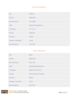 Project proposal : 001/ROCARE-SUB/2016
Version 1.0 Date desoumission: 30Juin 2016 Page 52 sur 16
OURAGA HERMANN
Imprimer
Nom OURAGA
Prénoms HERMANN
Date de Naissance 02 Aug 1988
Email hermanne3615@gmail.com
N°Téléphone 57 31 53 58
Domaine immigration
Profession étudiant
Commune Team Impact Cocody
Date d'Inscription 10 Jan 2016
KONE EMMANUEL
Nom KONE
Prénoms EMMANUEL
Date de Naissance 26 Feb 1988
Email emmanuelkone45@gmail.com
N°Téléphone 48-60-21-00/78-76-99-54
Domaine foncier,sante,droit de l'homme...
Profession Etudiant
Commune Team Impact Cocody
Date d'Inscription 08 Jan 2016
 