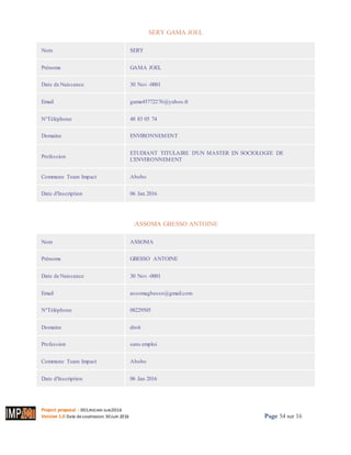 Project proposal : 001/ROCARE-SUB/2016
Version 1.0 Date desoumission: 30Juin 2016 Page 54 sur 16
SERY GAMA JOEL
Nom SERY
Prénoms GAMA JOEL
Date de Naissance 30 Nov -0001
Email gama45772276@yahoo.fr
N°Téléphone 48 83 05 74
Domaine ENVIRONNEMENT
Profession
ETUDIANT TITULAIRE D'UN MASTER EN SOCIOLOGIE DE
L'ENVIRONNEMENT
Commune Team Impact Abobo
Date d'Inscription 06 Jan 2016
:ASSOMA GBESSO ANTOINE
Nom ASSOMA
Prénoms GBESSO ANTOINE
Date de Naissance 30 Nov -0001
Email assomagbesso@gmail.com
N°Téléphone 08229505
Domaine droit
Profession sans emploi
Commune Team Impact Abobo
Date d'Inscription 06 Jan 2016
 