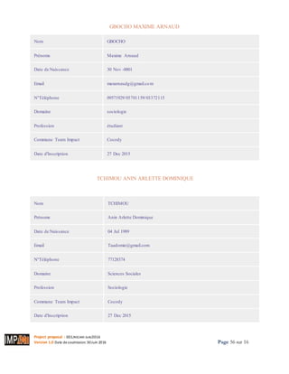 Project proposal : 001/ROCARE-SUB/2016
Version 1.0 Date desoumission: 30Juin 2016 Page 56 sur 16
GBOCHO MAXIME ARNAUD
Nom GBOCHO
Prénoms Maxime Arnaud
Date de Naissance 30 Nov -0001
Email maxarnaudg@gmail.com
N°Téléphone 09571929/05701159/03372115
Domaine sociologie
Profession étudiant
Commune Team Impact Cocody
Date d'Inscription 27 Dec 2015
TCHIMOU ANIN ARLETTE DOMINIQUE
Imprimer
Nom TCHIMOU
Prénoms Anin Arlette Dominique
Date de Naissance 04 Jul 1989
Email Taadomie@gmail.com
N°Téléphone 77128374
Domaine Sciences Sociales
Profession Sociologie
Commune Team Impact Cocody
Date d'Inscription 27 Dec 2015
 