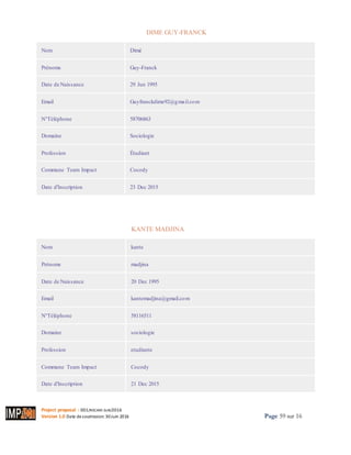 Project proposal : 001/ROCARE-SUB/2016
Version 1.0 Date desoumission: 30Juin 2016 Page 59 sur 16
DIME GUY-FRANCK
Nom Dimé
Prénoms Guy-Franck
Date de Naissance 29 Jun 1995
Email Guyfranckdime92@gmail.com
N°Téléphone 58706863
Domaine Sociologie
Profession Étudiant
Commune Team Impact Cocody
Date d'Inscription 23 Dec 2015
KANTE MADJINAIMPRIMER
Nom kante
Prénoms madjina
Date de Naissance 20 Dec 1995
Email kantemadjina@gmail.com
N°Téléphone 58116511
Domaine sociologie
Profession etudiante
Commune Team Impact Cocody
Date d'Inscription 21 Dec 2015
 