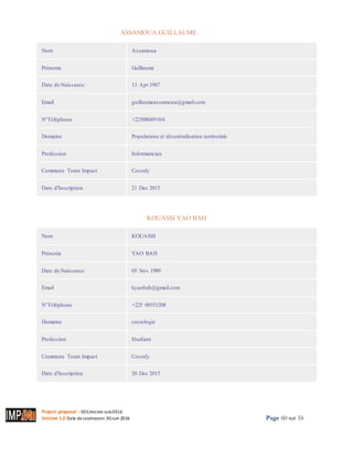 Project proposal : 001/ROCARE-SUB/2016
Version 1.0 Date desoumission: 30Juin 2016 Page 60 sur 16
ASSAMOUA GUILLAUMEIMPRIMER
Nom Assamoua
Prénoms Guillaume
Date de Naissance 13 Apr 1987
Email guillaumeassamoua@gmail.com
N°Téléphone +22508049104
Domaine Populations et décentralisation territoriale
Profession Informaticien
Commune Team Impact Cocody
Date d'Inscription 21 Dec 2015
KOUASSI YAO BAH
Nom KOUASSI
Prénoms YAO BAH
Date de Naissance 05 Nov 1989
Email kyaobah@gmail.com
N°Téléphone +225 09351208
Domaine sociologie
Profession Etudiant
Commune Team Impact Cocody
Date d'Inscription 20 Dec 2015
 