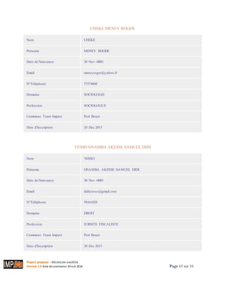Project proposal : 001/ROCARE-SUB/2016
Version 1.0 Date desoumission: 30Juin 2016 Page 61 sur 16
CHEKE MENEY ROGER
Nom CHEKE
Prénoms MENEY ROGER
Date de Naissance 30 Nov -0001
Email meneyroger@yahoo.fr
N°Téléphone 57574808
Domaine SOCIOLOGIE
Profession SOCIOLOGUE
Commune Team Impact Port Bouet
Date d'Inscription 20 Dec 2015
YESSO GNAMBA AKESSE SAMUEL DIDI
Nom YESSO
Prénoms GNAMBA AKESSE SAMUEL DIDI
Date de Naissance 30 Nov -0001
Email didiyesso@gmail.com
N°Téléphone 58161828
Domaine DROIT
Profession JURISTE FISCALISTE
Commune Team Impact Port Bouet
Date d'Inscription 20 Dec 2015
 