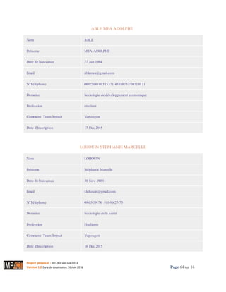 Project proposal : 001/ROCARE-SUB/2016
Version 1.0 Date desoumission: 30Juin 2016 Page 64 sur 16
ABLE MEA ADOLPHEI
Nom ABLE
Prénoms MEA ADOLPHE
Date de Naissance 27 Jun 1984
Email ablemea@gmail.com
N°Téléphone 08922680/01515371/45888757/09719171
Domaine Sociologie de développement economique
Profession etudiant
Commune Team Impact Yopougon
Date d'Inscription 17 Dec 2015
LOHOUIN STEPHANIE MARCELLE
Nom LOHOUIN
Prénoms Stéphanie Marcelle
Date de Naissance 30 Nov -0001
Email slohouin@ymail.com
N°Téléphone 09-05-59-78 / 01-96-27-75
Domaine Sociologie de la santé
Profession Etudiante
Commune Team Impact Yopougon
Date d'Inscription 16 Dec 2015
 