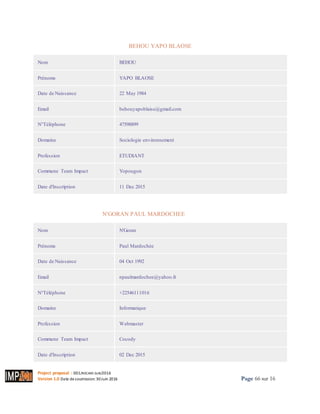 Project proposal : 001/ROCARE-SUB/2016
Version 1.0 Date desoumission: 30Juin 2016 Page 66 sur 16
BEHOU YAPO BLAOSE
Nom BEHOU
Prénoms YAPO BLAOSE
Date de Naissance 22 May 1984
Email behouyapoblaise@gmail.com
N°Téléphone 47598899
Domaine Sociologie environnement
Profession ETUDIANT
Commune Team Impact Yopougon
Date d'Inscription 11 Dec 2015
N'GORAN PAUL MARDOCHEEIMPRIMER
Nom N'Goran
Prénoms Paul Mardochée
Date de Naissance 04 Oct 1992
Email npaulmardochee@yahoo.fr
N°Téléphone +22546111016
Domaine Informatique
Profession Webmaster
Commune Team Impact Cocody
Date d'Inscription 02 Dec 2015
 