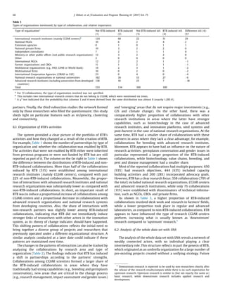 partners. Finally, the third subsection studies the network formed
only by those researchers who ﬁlled the questionnaire; this study
sheds light on particular features such as reciprocity, clustering
and connectivity.
6.1. Organization of RTB’s activities
The system provided a clear picture of the portfolio of RTB’s
activities and how they changed as a result of the creation of RTB.
For example, Table 1 shows the number of partnerships by type of
organization and whether the collaboration was enabled by RTB.
The activities that were not enabled by RTB either were inherited
from previous programs or were not funded by RTB but are still
reported as part of it. The column on the far right in Table 1 shows
the difference between the distributions of RTB-induced and non-
RTB-induced collaborations. More than half of the collaborations
induced by RTB (51%) were established among international
research institutes (mainly CGIAR centers), compared with just
22% of non-RTB-induced collaborations. Meanwhile, the propor-
tion of interactions with advanced research institutes and national
research organizations was substantially lower as compared with
non-RTB-induced collaborations. In short, an important result of
RTB was to induce a proportional increase of collaborations among
CGIAR centers and a proportional decrease in collaborations with
advanced research organizations and national research systems
from developing countries. Also, the share of interactions with
non-research partners was slightly lower among RTB-induced
collaborations, indicating that RTB did not immediately induce
stronger links of researchers with other actors in the innovation
system, as its theory of change indicates should have happened.
This shifting pattern of collaborations reﬂects the initial need to
bring together a diverse group of projects and researchers that
previously operated under a different organizational structure. A
similar analysis conducted at a later date could indicate if these
patterns are maintained over time.
The changes in the patterns of interaction can also be tracked by
analyzing the collaborations by research area and type of
organization (Table 2). The ﬁndings indicate that RTB has induced
a shift in partnerships according to the partners’ strengths.
Collaborations among CGIAR scientists formed a larger share of
the RTB-induced collaborations in areas where they have
traditionally had strong capabilities (e.g., breeding and germplasm
conservation), new areas that are critical in the change process
(e.g., research management, impact assessment and gender issues)
and ‘emerging’ areas that do not require major investments (e.g.,
GIS and climate change). On the other hand, there was a
comparatively higher proportion of collaborations with other
research institutions in areas where the latter have stronger
capabilities, such as biotechnology in the case of advanced
research institutes, and innovation platforms, seed systems and
post-harvest in the case of national research organizations. At the
same time, RTB had a smaller share of collaborations with these
partners in areas where they lack a clear advantage, for example,
collaborations for breeding with advanced research institutes.
Moreover, RTB appears to have had an inﬂuence on the nature of
research activities: germplasm conservation and gender issues in
particular represented a larger proportion of the RTB-induced
collaborations, while biotechnology, value chains, breeding, and
pest and disease management had a smaller share.
Most of the reported collaborations had multiple purposes: 650
(93%) had research objectives, 444 (63%) included capacity
building activities and 200 (28%) incorporated advocacy goals.
However, RTB has a clear research focus: 558 collaborations (79% of
the total) included national research organizations, CGIAR centers
and advanced research institutions, while only 75 collaborations
(11%) were established with disseminators of technical informa-
tion, such as NGOs, CBOs and private ﬁrms.
As shown in Table 3, a higher proportion of RTB-induced
collaborations involved desk work and research in farmers’ ﬁelds,
while a lower proportion took place in regular and advanced
laboratories, as compared to non-RTB-induced collaborations. RTB
appears to have inﬂuenced the type of research CGIAR centers
perform, increasing what is usually known as ‘downstream’
research compared to ‘upstream’ research.5
6.2. Analysis of the whole data set with SNA
The analysis of the whole data set with SNA reveals a network of
weakly connected actors, with no individual playing a clear
intermediary role. This structure reﬂects in part the genesis of RTB,
which originated as an umbrella organization for a large number of
pre-existing projects created without a unifying strategy. Future
Table 1
Types of organizations mentioned, by type of collaboration, and relative importance.
Type of organizationa
Not RTB-induced
(1)
RTB-induced
(2)
Not RTB-induced in%
(3)
RTB-induced in%
(4)
Difference in% (4)-
(3)c
International research institutes (mainly CGIAR centers)b
124 68 22 51 29
National NGOs 10 6 2 4 2
Extension agencies 0 1 0 1 1
National private ﬁrms 10 3 2 2 0
Independent consultants 7 2 1 1 0
Ministry or other public ofﬁces (not public research organizations) 12 3 2 2 0
Other 2 0 0 0 0
International NGOs 12 2 2 1 À1
Farmer organizations and CBOs 11 1 2 1 À1
Multilateral organizations (e.g., FAO, GFAR or World Bank) 14 2 3 1 À2
Multinational ﬁrms 10 0 2 0 À2
International Cooperation Agencies (CIRAD or GIZ) 23 0 4 0 À4
National research organizations or national universities 182 36 33 27 À6
Advanced research institutes (including universities from developed
countries)
138 10 25 7 À18
Total 555 134 100 100
a
For 13 collaborations, the type of organization involved was not speciﬁed.
b
This includes two international research centers that do not belong to CGIAR, which were mentioned six times.
c
A x2
test indicated that the probability that columns 3 and 4 were derived from the same distribution was almost 0 (exactly 1.28E-8).
5
Downstream research is expected to be used by non-researchers shortly after
the release of the research results/outputs while there is no such expectation for
upstream research. Upstream research is similar to (but not exactly the same as)
basic research, while downstream research includes applied research and
development.
68 J. Ekboir et al. / Evaluation and Program Planning 61 (2017) 64–75
 