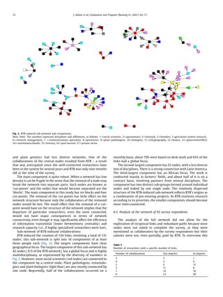 and plant genetics had less diverse networks. Few of the
collaborations of the central nodes resulted from RTB – a result
that was anticipated since the well-connected researchers have
been in the system for several years and RTB was only nine months
old at the time of the survey.
The main component is quite robust. When a network has low
density it can be fragile in the sense that the removal of a node may
break the network into separate parts. Such nodes are known as
‘cut-points’ and the nodes that would become separated are the
‘blocks’. The main component in this study has six blocks and four
cut-points. The removal of the cut-points has little effect on the
network structure because only the collaborators of the removed
nodes would be lost. The small effect that the removal of a cut-
point would have on the structure of the network implies that the
departure of particular researchers, even the most connected,
would not have major consequences in terms of network
connectivity, even though it may signiﬁcantly affect the efﬁciency
of information transmittal (lower betweenness centrality) and
research capacity (i.e., if highly specialized researchers were lost).
Sub-network of RTB-induced collaborations:
RTB induced the creation of 134 links, involving a total of 131
nodes; this sub-network is split into 16 components of at least
three people each (Fig. 3). The largest components have clear
geographical focus. The largest component of this sub-network has
42 nodes (31% of the RTB network), has a global focus and is highly
multidisciplinary, as represented by the diversity of numbers in
Fig. 3. However, most social scientists (red nodes) are connected to
the component by a central node. Plant pathologists, entomolo-
gists and plant biologists (light blue) are also mostly connected by
one node. Reportedly, half of the collaborations occurred on a
monthly basis, about 70% were based on desk work and 65% of the
links had a global focus.
The second-largest component has 32 nodes, with a less diverse
mix of disciplines. There is a strong connection with Latin America.
The third-largest component has an African focus. The work is
conducted mainly in farmers’ ﬁelds, and about half of it is on a
contract basis, involving partners from several disciplines. The
component has two distinct sub-groups formed around individual
nodes and linked by one single node. The relatively dispersed
structure of the RTB-induced sub-network reﬂects RTB’s origins as
a combination of pre-existing projects. As RTB reorients research
according to its priorities, the smaller components should become
more inter-connected.
6.3. Analysis of the network of 92 survey respondents
The analysis of the full network did not allow for the
exploration of reciprocal links and redundant paths because most
nodes were not asked to complete the survey, as they were
mentioned as collaborators by the survey respondents but their
salaries were not, even partially, paid by RTB. To overcome this
Fig. 3. RTB induced sub-network and components.
Note: Note: The numbers represent disciplines and afﬁliations, as follows: 1 = social scientists, 2 = agronomists, 3 = livestock, 3 = breeders, 5 agriculture system research,
6 = research management, 7 = communications specialists, 8 = geneticists, 9 = plant pathologists, 10 = biologists, 11 = GIS/geography, 12 = donors, 13 = government/NGO,
14 = nutritionists/health, 15 = forestry, 16 = post-harvest, 17 = private sector
Table 5
Number of researchers with a speciﬁc number of links.
Number of collaborations Out-degrees In-degrees
5 5 1
4 3 4
3 6 12
2 11 8
1 14 18
0 53 49
72 J. Ekboir et al. / Evaluation and Program Planning 61 (2017) 64–75
 