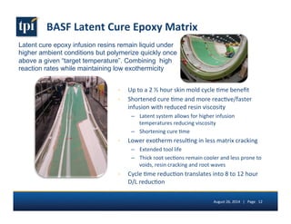 BASF 
Latent 
Cure 
Epoxy 
Matrix 
Latent cure epoxy infusion resins remain liquid under 
higher ambient conditions but polymerize quickly once 
above a given “target temperature”. Combining high 
reaction rates while maintaining low exothermicity 
› Up 
to 
a 
2 
½ 
hour 
skin 
mold 
cycle 
5me 
benefit 
› Shortened 
cure 
5me 
and 
more 
reac5ve/faster 
infusion 
with 
reduced 
resin 
viscosity 
– Latent 
system 
allows 
for 
higher 
infusion 
temperatures 
reducing 
viscosity 
– Shortening 
cure 
5me 
› Lower 
exotherm 
resul5ng 
in 
less 
matrix 
cracking 
– Extended 
tool 
life 
– Thick 
root 
sec5ons 
remain 
cooler 
and 
less 
prone 
to 
voids, 
resin 
cracking 
and 
root 
waves 
› Cycle 
5me 
reduc5on 
translates 
into 
8 
to 
12 
hour 
D/L 
reduc5on 
August 
26, 
2014 
| 
Page 
12 
 