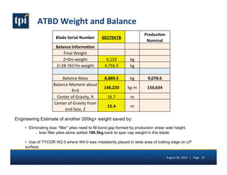 ATBD 
Weight 
and 
Balance 
Blade 
Serial 
Number 
60179ATB 
Produc(on 
Nominal 
Balance 
Informa(on 
Final 
Weight 
Z=0m 
weight 
4,133 
kg 
Z=28.7657m 
weight 
4,756.5 
kg 
Balance 
Mass 
8,889.5 
kg 
9,078.6 
Balance 
Moment 
about 
R=0 
148,220 
kg-­‐m 
150,634 
Center 
of 
Gravity, 
R 
16.7 
m 
Center 
of 
Gravity 
from 
end 
face, 
Z 
15.4 
m 
Engineering Estimate of another 200kg+ weight saved by: 
6 Eliminating biax “filler” plies need to fill bond gap formed by production shear web height. 
o biax filler plies alone added 186.5kg back to spar cap weight in this blade 
6 Use of TYCOR W2.0 where W4.0 was mistakenly placed in wide area of trailing edge on LP 
surface. 
August 
26, 
2014 
| 
Page 
22 
 