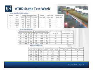 ATBD 
Sta(c 
Test 
Work 
› Load 
Saddle 
Informa5on 
August 
26, 
2014 
| 
Page 
24 
› Max 
Flap 
Results 
› Min 
Flap 
Results 
 