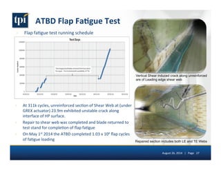 ATBD 
Flap 
Fa(gue 
Test 
› At 
311k 
cycles, 
unreinforced 
sec5on 
of 
Shear 
Web 
at 
(under 
GREX 
actuator) 
23.9m 
exhibited 
unstable 
crack 
along 
interface 
of 
HP 
surface. 
› Repair 
to 
shear 
web 
was 
completed 
and 
blade 
returned 
to 
test 
stand 
for 
comple5on 
of 
flap 
fa5gue 
› On 
May 
1st 
2014 
the 
ATBD 
completed 
1.03 
x 
106 
flap 
cycles 
of 
fa5gue 
loading 
August 
26, 
2014 
| 
Page 
27 
› Flap 
fa5gue 
test 
running 
schedule 
Vertical Shear induced crack along unreinforced 
are of Leading edge shear web 
Repaired section includes both LE and TE Webs 
 