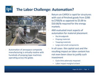 The 
Labor 
Challenge: 
Automa(on? 
› Automa5on 
of 
aerospace 
composite 
manufacturing 
is 
virtually 
rou5ne 
with 
hundreds 
of 
prepreg 
tape 
machines 
opera5ng 
across 
the 
globe. 
› Return 
on 
CAPEX 
is 
rapid 
for 
structures 
with 
cost 
of 
finished 
goods 
from 
$200 
to 
$700/lb 
as 
opposed 
to 
$5.00 
to 
$10.00/lb 
required 
for 
the 
energy 
markets. 
› AMI 
evaluated 
most 
aspects 
of 
automa5on 
for 
material 
placement 
– Dry 
broadgoods 
– Prepreg 
materials 
– Towpreg 
materials 
– Large 
and 
small 
components 
› In 
all 
cases 
the 
capital 
cost 
and 
the 
resul5ng 
impact 
on 
labor 
content 
has 
not 
even 
been 
close 
to 
jus5fy 
such 
investment 
– Cycle 
5me 
adversely 
impacted 
– Labor 
impact 
marginal 
at 
best 
August 
26, 
2014 
| 
Page 
6 
 