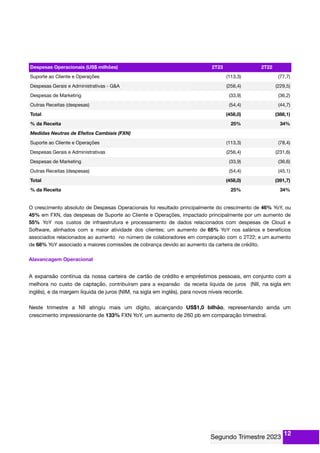 Despesas Operacionais (US$ milhões) 2T23 2T22
Suporte ao Cliente e Operações (113,3) (77,7)
Despesas Gerais e Administrativas - G&A (256,4) (229,5)
Despesas de Marketing (33,9) (36,2)
Outras Receitas (despesas) (54,4) (44,7)
Total (458,0) (388,1)
% da Receita 25% 34%
Medidas Neutras de Efeitos Cambiais (FXN)
Suporte ao Cliente e Operações (113,3) (78,4)
Despesas Gerais e Administrativas (256,4) (231,6)
Despesas de Marketing (33,9) (36,6)
Outras Receitas (despesas) (54,4) (45,1)
Total (458,0) (391,7)
% da Receita 25% 34%
O crescimento absoluto de Despesas Operacionais foi resultado principalmente do crescimento de 46% YoY, ou
45% em FXN, das despesas de Suporte ao Cliente e Operações, impactado principalmente por um aumento de
55% YoY nos custos de infraestrutura e processamento de dados relacionados com despesas de Cloud e
Software, alinhados com a maior atividade dos clientes; um aumento de 65% YoY nos salários e benefícios
associados relacionados ao aumento no número de colaboradores em comparação com o 2T22; e um aumento
de 68% YoY associado a maiores comissões de cobrança devido ao aumento da carteira de crédito.
Alavancagem Operacional
A expansão contínua da nossa carteira de cartão de crédito e empréstimos pessoais, em conjunto com a
melhora no custo de captação, contribuíram para a expansão da receita líquida de juros (NII, na sigla em
inglês), e da margem líquida de juros (NIM, na sigla em inglês), para novos níveis recorde.
Neste trimestre a NII atingiu mais um dígito, alcançando US$1,0 bilhão, representando ainda um
crescimento impressionante de 133% FXN YoY, um aumento de 260 pb em comparação trimestral.
12
 