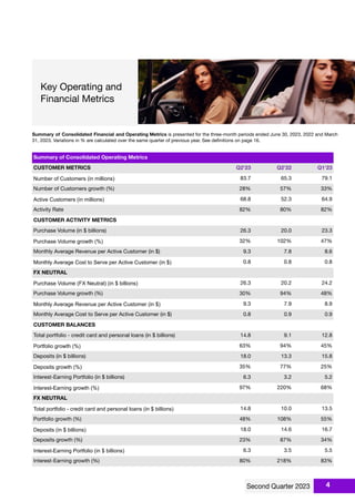 Summary of Consolidated Financial and Operating Metrics is presented for the three-month periods ended June 30, 2023, 2022 and March
31, 2023. Variations in % are calculated over the same quarter of previous year. See deﬁnitions on page 16.
Summary of Consolidated Operating Metrics
CUSTOMER METRICS Q2'23 Q2'22 Q1'23
Number of Customers (in millions) 83.7 65.3 79.1
Number of Customers growth (%) 28% 57% 33%
Active Customers (in millions) 68.8 52.3 64.9
Activity Rate 82% 80% 82%
CUSTOMER ACTIVITY METRICS
Purchase Volume (in $ billions) 26.3 20.0 23.3
Purchase Volume growth (%) 32% 102% 47%
Monthly Average Revenue per Active Customer (in $) 9.3 7.8 8.6
Monthly Average Cost to Serve per Active Customer (in $) 0.8 0.8 0.8
FX NEUTRAL
Purchase Volume (FX Neutral) (in $ billions) 26.3 20.2 24.2
Purchase Volume growth (%) 30% 94% 48%
Monthly Average Revenue per Active Customer (in $) 9.3 7.9 8.9
Monthly Average Cost to Serve per Active Customer (in $) 0.8 0.9 0.9
CUSTOMER BALANCES
Total portfolio - credit card and personal loans (in $ billions) 14.8 9.1 12.8
Portfolio growth (%) 63% 94% 45%
Deposits (in $ billions) 18.0 13.3 15.8
Deposits growth (%) 35% 77% 25%
Interest-Earning Portfolio (in $ billions) 6.3 3.2 5.2
Interest-Earning growth (%) 97% 220% 68%
FX NEUTRAL
Total portfolio - credit card and personal loans (in $ billions) 14.8 10.0 13.5
Portfolio growth (%) 48% 108% 55%
Deposits (in $ billions) 18.0 14.6 16.7
Deposits growth (%) 23% 87% 34%
Interest-Earning Portfolio (in $ billions) 6.3 3.5 5.5
Interest-Earning growth (%) 80% 218% 83%
4
 