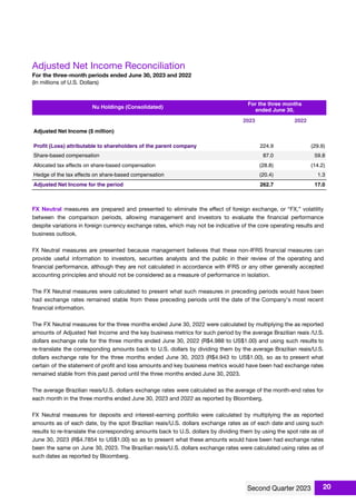 Adjusted Net Income Reconciliation
For the three-month periods ended June 30, 2023 and 2022
(In millions of U.S. Dollars)
Nu Holdings (Consolidated)
For the three months
ended June 30,
2023 2022
Adjusted Net Income ($ million)
Proﬁt (Loss) attributable to shareholders of the parent company 224.9 (29.9)
Share-based compensation 87.0 59.8
Allocated tax effects on share-based compensation (28.8) (14.2)
Hedge of the tax effects on share-based compensation (20.4) 1.3
Adjusted Net Income for the period 262.7 17.0
FX Neutral measures are prepared and presented to eliminate the eﬀect of foreign exchange, or “FX,” volatility
between the comparison periods, allowing management and investors to evaluate the ﬁnancial performance
despite variations in foreign currency exchange rates, which may not be indicative of the core operating results and
business outlook.
FX Neutral measures are presented because management believes that these non-IFRS ﬁnancial measures can
provide useful information to investors, securities analysts and the public in their review of the operating and
ﬁnancial performance, although they are not calculated in accordance with IFRS or any other generally accepted
accounting principles and should not be considered as a measure of performance in isolation.
The FX Neutral measures were calculated to present what such measures in preceding periods would have been
had exchange rates remained stable from these preceding periods until the date of the Company's most recent
ﬁnancial information.
The FX Neutral measures for the three months ended June 30, 2022 were calculated by multiplying the as reported
amounts of Adjusted Net Income and the key business metrics for such period by the average Brazilian reais /U.S.
dollars exchange rate for the three months ended June 30, 2022 (R$4.988 to US$1.00) and using such results to
re-translate the corresponding amounts back to U.S. dollars by dividing them by the average Brazilian reais/U.S.
dollars exchange rate for the three months ended June 30, 2023 (R$4.943 to US$1.00), so as to present what
certain of the statement of proﬁt and loss amounts and key business metrics would have been had exchange rates
remained stable from this past period until the three months ended June 30, 2023.
The average Brazilian reais/U.S. dollars exchange rates were calculated as the average of the month-end rates for
each month in the three months ended June 30, 2023 and 2022 as reported by Bloomberg.
FX Neutral measures for deposits and interest-earning portfolio were calculated by multiplying the as reported
amounts as of each date, by the spot Brazilian reais/U.S. dollars exchange rates as of each date and using such
results to re-translate the corresponding amounts back to U.S. dollars by dividing them by using the spot rate as of
June 30, 2023 (R$4.7854 to US$1.00) so as to present what these amounts would have been had exchange rates
been the same on June 30, 2023. The Brazilian reais/U.S. dollars exchange rates were calculated using rates as of
such dates as reported by Bloomberg.
20
 