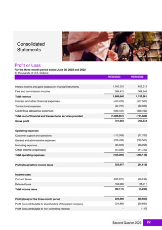 Proﬁt or Loss
For the three-month period ended June 30, 2023 and 2022
(In thousands of U.S. Dollars)
06/30/2023 06/30/2022
Interest income and gains (losses) on ﬁnancial instruments 1,500,225 853,013
Fee and commission income 368,415 304,548
Total revenue 1,868,640 1,157,561
Interest and other financial expenses (453,426) (407,500)
Transactional expenses (42,797) (48,036)
Credit loss allowance expenses (590,434) (338,492)
Total cost of ﬁnancial and transactional services provided (1,086,657) (794,028)
Gross proﬁt 781,983 363,533
Operating expenses
Customer support and operations (113,309) (77,703)
General and administrative expenses (256,408) (229,505)
Marketing expenses (33,923) (36,208)
Other income (expenses) (54,366) (44,729)
Total operating expenses (458,006) (388,145)
Proﬁt (loss) before income taxes 323,977 (24,612)
Income taxes
Current taxes (263,071) (96,249)
Deferred taxes 163,960 91,011
Total income taxes (99,111) (5,238)
Proﬁt (loss) for the three-month period 224,866 (29,850)
Proﬁt (loss) attributable to shareholders of the parent company 224,866 (29,697)
Proﬁt (loss) attributable to non-controlling interests - (153)
22
 