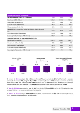 Métricas operacionais consolidadas
MÉTRICAS FINANCEIRAS DA COMPANHIA 2T23 2T22 1T23
Receita (em US$ milhões) 1.868,6 1.157,5 1.618,7
Crescimento da Receita (%) 61% 244% 85%
Lucro Bruto (em US$ milhões) 782,0 363,5 650,9
Margem de Lucro Bruto (%) 42% 31% 40%
Despesas com Provisão para Perdas de Crédito/Carteira de Crédito
(%)
4,0% 3,7% 3,7%
Lucro (Prejuízo) (em US$ milhões) 224,9 (29,9) 141,8
Lucro Líquido Ajustado (em US$ milhões) 262,7 17,0 182,4
MEDIDAS NEUTRAS DE EFEITOS CAMBIAIS (FXN)
Receita (em US$ milhões) 1.868,6 1.168,0 1.678,3
Crescimento da Receita (%) 60% 230% 87%
Lucro Bruto (em US$ milhões) 782,0 366,8 674,9
Lucro (Prejuízo) (em US$ milhões) 224,9 (30,2) 147,0
Lucro Líquido Ajustado (em US$ milhões) 262,7 17,1 189,1
O número de Clientes atingiu 83,7 milhões no ﬁm do 2T23, um aumento de 28% YoY. No Brasil, a base de
clientes do Nu cresceu 27%, atingindo 79,4 milhões na comparação com o 2T22, sendo que o número de clientes
PME cresceu 55% YoY, saltando de 2,0 milhão no 2T22 para 3,1 milhões no 2T23. No México, o número de
clientes cresceu 33% YoY, chegando a 3,6 milhões. Na Colômbia, a base cresceu para cerca de 700 mil.
A Taxa de Atividade aumentou 2,1 p.p., de 80,2% no ﬁm do 2T22 para 82,2% no ﬁm do 2T23, atingindo mais
uma alta histórica e um crescimento trimestral consecutivo.
O Volume de Compra atingiu US$26,3 bilhões no 2T23, um crescimento de 30% FXN na comparação com o
2T22, mantendo sua forte trajetória de crescimento.
5
 