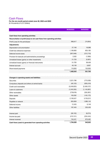 Cash Flows
For the six-month period ended June 30, 2023 and 2022
(In thousands of U.S. Dollars)
06/30/2023 06/30/2022
Cash ﬂows from operating activities
Reconciliation of proﬁt (loss) to net cash ﬂows from operating activities:
Proﬁt (Loss) for the period/year 366,617 (74,854)
Adjustments:
Depreciation and amortization 27,156 18,088
Credit loss allowance expenses 1,106,800 625,185
Deferred income taxes (267,946) (212,710)
Provision for lawsuits and administrative proceedings 2,502 (1,958)
Unrealized losses (gains) on other investments 21,720 (5,067)
Unrealized losses (gains) on ﬁnancial instruments 51,705 38,458
Interest accrued 40,139 8,907
Share-based payments 116,850 135,656
1,465,543 531,705
Changes in operating assets and liabilities:
Securities 2,221,786 (773,539)
Compulsory deposits and others at central banks (46,123) (635,319)
Credit card receivables (3,246,823) (2,459,157)
Loans to customers (1,245,332) (1,145,997)
Other receivables (778,678) (335,367)
Other assets 163,262 (145,172)
Deposits 2,100,527 3,755,012
Payables to network 655,859 1,086,143
Deferred income 12,455 6,149
Other liabilities 197,455 230,430
Interest paid (36,152) (8,274)
Income tax paid (410,151) (234,444)
Interest received 740,431 670,462
Cash ﬂows (used in) generated from operating activities 1,794,059 542,632
25
 