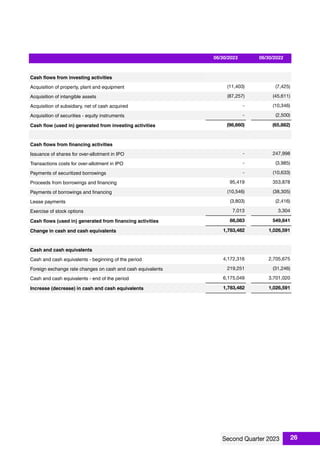 06/30/2023 06/30/2022
Cash ﬂows from investing activities
Acquisition of property, plant and equipment (11,403) (7,425)
Acquisition of intangible assets (87,257) (45,611)
Acquisition of subsidiary, net of cash acquired - (10,346)
Acquisition of securities - equity instruments - (2,500)
Cash ﬂow (used in) generated from investing activities (98,660) (65,882)
Cash ﬂows from ﬁnancing activities
Issuance of shares for over-allotment in IPO - 247,998
Transactions costs for over-allotment in IPO - (3,985)
Payments of securitized borrowings - (10,633)
Proceeds from borrowings and ﬁnancing 95,419 353,878
Payments of borrowings and ﬁnancing (10,546) (38,305)
Lease payments (3,803) (2,416)
Exercise of stock options 7,013 3,304
Cash ﬂows (used in) generated from ﬁnancing activities 88,083 549,841
Change in cash and cash equivalents 1,783,482 1,026,591
Cash and cash equivalents
Cash and cash equivalents - beginning of the period 4,172,316 2,705,675
Foreign exchange rate changes on cash and cash equivalents 219,251 (31,246)
Cash and cash equivalents - end of the period 6,175,049 3,701,020
Increase (decrease) in cash and cash equivalents 1,783,482 1,026,591
26
 
