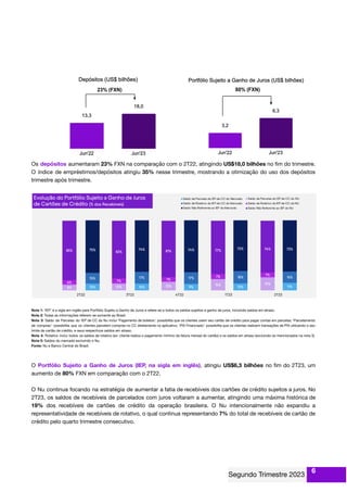 Os depósitos aumentaram 23% FXN na comparação com o 2T22, atingindo US$18,0 bilhões no ﬁm do trimestre.
O índice de empréstimos/depósitos atingiu 35% nesse trimestre, mostrando a otimização do uso dos depósitos
trimestre após trimestre.
Nota 1: ‘IEP’ é a sigla em inglês para Portfólio Sujeito a Ganho de Juros e refere-se a todos os saldos sujeitos a ganho de juros, incluindo saldos em atraso.
Nota 2: Todas as informações referem-se somente ao Brasil.
Nota 3: Saldo de Parcelas do IEP de CC do Nu inclui ‘Pagamento de boletos’: possibilita que os clientes usem seu cartão de crédito para pagar contas em parcelas; ‘Parcelamento
de compras’: possibilita que os clientes parcelem compras no CC diretamente no aplicativo; ‘PIX Financiado’: possibilita que os clientes realizem transações de PIX utilizando o seu
limite de cartão de crédito, e seus respectivos saldos em atraso.
Nota 4: Rotativo inclui todos os saldos de rotativo (ex: cliente realiza o pagamento mínimo da fatura mensal do cartão) e os saldos em atraso (excluindo os mencionados na nota 3).
Nota 5: Saldos do mercado excluindo o Nu.
Fonte: Nu e Banco Central do Brasil.
O Portfólio Sujeito a Ganho de Juros (IEP, na sigla em inglês), atingiu US$6,3 bilhões no ﬁm do 2T23, um
aumento de 80% FXN em comparação com o 2T22.
O Nu continua focando na estratégia de aumentar a fatia de recebíveis dos cartões de crédito sujeitos a juros. No
2T23, os saldos de recebíveis de parcelados com juros voltaram a aumentar, atingindo uma máxima histórica de
19% dos recebíveis de cartões de crédito da operação brasileira. O Nu intencionalmente não expandiu a
representatividade de recebíveis de rotativo, o qual continua representando 7% do total de recebíveis de cartão de
crédito pelo quarto trimestre consecutivo.
6
 