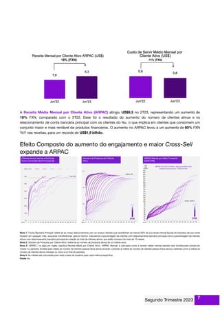 A Receita Média Mensal por Cliente Ativo (ARPAC) atingiu US$9,3 no 2T23, representando um aumento de
18% FXN, comparado com o 2T22. Esse foi o resultado do aumento do número de clientes ativos e no
relacionamento de conta bancária principal com os clientes do Nu, o que implica em clientes que consomem um
conjunto maior e mais rentável de produtos ﬁnanceiros. O aumento no ARPAC levou a um aumento de 60% FXN
YoY nas receitas, para um recorde de US$1,9 bilhão.
Efeito Composto do aumento do engajamento e maior Cross-Sell
expande a ARPAC
Nota 1: ‘Conta Bancária Principal’ refere-se ao nosso relacionamento com os nossos clientes que transferiram ao menos 50% de sua renda mensal líquida de impostos da sua conta
Nubank em qualquer mês, excluindo transferências para si mesmo. Calculamos a porcentagem de clientes com relacionamento bancário principal como a porcentagem de clientes
ativos com relacionamento bancário principal em relação ao total de clientes ativos; que estão conosco há mais de 12 meses.
Nota 2: ‘Número de Produtos por Cliente Ativo’ refere-se ao número de produtos ativos de um cliente ativo.
Nota 3: ‘ARPAC’, na sigla em inglês, signiﬁca Receita Média por Cliente Ativo. ‘ARPAC Mensal’ é calculada como a receita média mensal (receita total dividida pelo número de
meses no período) dividida pela média do número de clientes pessoa física ativos durante o período (a média do número de clientes pessoa física ativos é deﬁnida como a média do
número de clientes ativos mensais no início e no ﬁnal do período).
Nota 4: As médias são calculadas para toda a base de usuários para cada métrica especíﬁca.
Fonte: Nu.
7
 