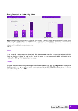 Posição de Capital e Liquidez
Nota 1: A primeira barra considera um Índice de Adequação de Capital (CAR, na sigla em inglês) de 10,5% para a Nu Financeira S.A., nossa principal instituição ﬁnanceira, em junho
de 2023, conforme Resolução CMN nº 4.955/21, e exclui US$ 98M de requisitos de capital aplicáveis à Nu Pagamentos S.A., nossa principal instituição de pagamento, na mesma
data, conforme Circular nº 3.681/13. A segunda e terceira barras consideram um CAR de 6,75% da Resolução BCB nº 200/22, aplicável ao conglomerado liderado pela Nu
Pagamentos S.A. a partir de julho de 2023.
Nota 2: ‘LDR’ signiﬁca Relação Empréstimos/Depósitos na sigla em inglês.
Fonte: Nu.
Capital
O Nu fortaleceu a sua posição de capital como uma das instituições mais bem capitalizadas na região com um
Índice de Basiléia no Brasil de 20,2%, bem acima do capital mínimo requerido de 10,5%. Além disso, a Nu
Holdings tem US$ 2,4 bilhões de caixa em excesso.
Liquidez
Em 30 de junho de 2023, o Nu contabilizava um portfólio sujeito a ganho de juros de US$6,3 bilhões, enquanto os
depósitos totais eram aproximadamente três vezes maiores, atingindo US$18,0 bilhões. Dessa forma, o índice de
empréstimos/depósitos era de 35%.
9
 