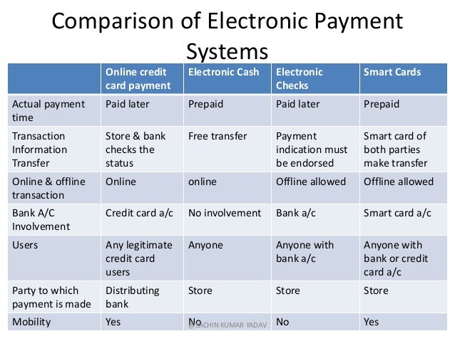 Thesis electronic payment