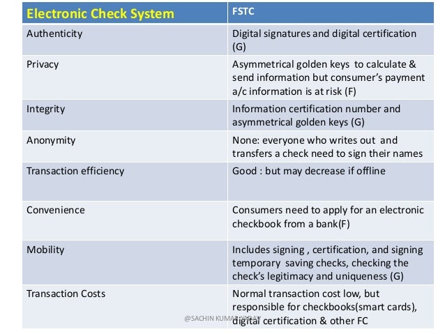 1electronic payment systems