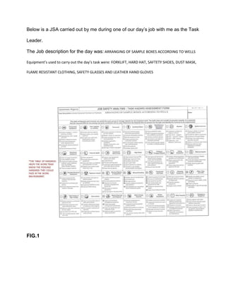 Below is a JSA carried out by me during one of our day’s job with me as the Task
Leader.
The Job description for the day was: ARRANGING OF SAMPLE BOXES ACCORDING TO WELLS
Equipment’s used to carry out the day’s task were: FORKLIFT, HARD HAT, SAFTETY SHOES, DUST MASK,
FLAME RESISTANT CLOTHING, SAFETY GLASSES AND LEATHER HAND GLOVES
FIG.1
 