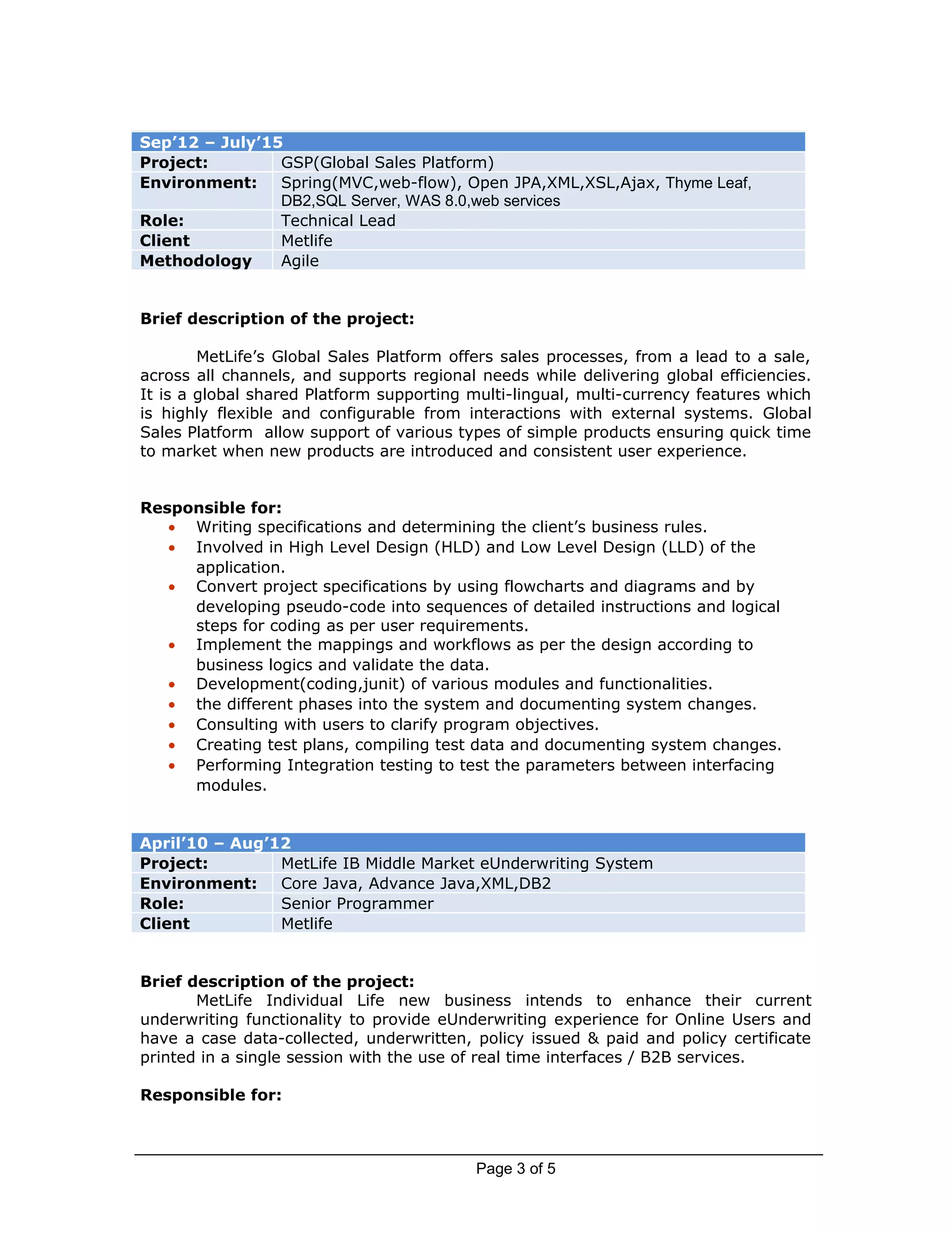 Sep’12 – July’15
Project: GSP(Global Sales Platform)
Environment: Spring(MVC,web-flow), Open JPA,XML,XSL,Ajax, Thyme Leaf,
DB2,SQL Server, WAS 8.0,web services
Role: Technical Lead
Client Metlife
Methodology Agile
Brief description of the project:
MetLife’s Global Sales Platform offers sales processes, from a lead to a sale,
across all channels, and supports regional needs while delivering global efficiencies.
It is a global shared Platform supporting multi-lingual, multi-currency features which
is highly flexible and configurable from interactions with external systems. Global
Sales Platform allow support of various types of simple products ensuring quick time
to market when new products are introduced and consistent user experience.
Responsible for:
• Writing specifications and determining the client’s business rules.
• Involved in High Level Design (HLD) and Low Level Design (LLD) of the
application.
• Convert project specifications by using flowcharts and diagrams and by
developing pseudo-code into sequences of detailed instructions and logical
steps for coding as per user requirements.
• Implement the mappings and workflows as per the design according to
business logics and validate the data.
• Development(coding,junit) of various modules and functionalities.
• the different phases into the system and documenting system changes.
• Consulting with users to clarify program objectives.
• Creating test plans, compiling test data and documenting system changes.
• Performing Integration testing to test the parameters between interfacing
modules.
April’10 – Aug’12
Project: MetLife IB Middle Market eUnderwriting System
Environment: Core Java, Advance Java,XML,DB2
Role: Senior Programmer
Client Metlife
Brief description of the project:
MetLife Individual Life new business intends to enhance their current
underwriting functionality to provide eUnderwriting experience for Online Users and
have a case data-collected, underwritten, policy issued & paid and policy certificate
printed in a single session with the use of real time interfaces / B2B services.
Responsible for:
Page 3 of 5
 