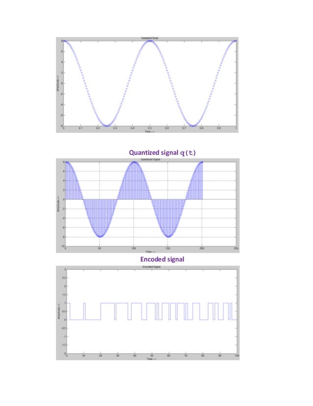 Amplitude, Frequency, Pulse code modulation and Demodulation la…