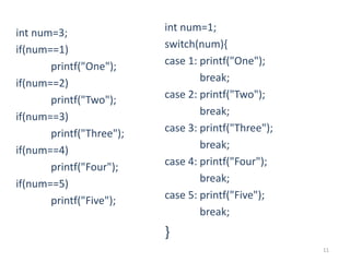 int num=3;
if(num==1)
printf("One");
if(num==2)
printf("Two");
if(num==3)
printf("Three");
if(num==4)
printf("Four");
if(n...