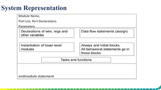 System Representation
 