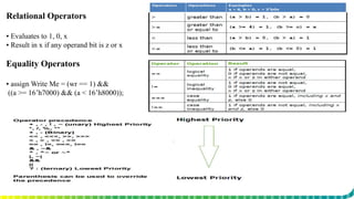 Relational Operators
▪ Evaluates to 1, 0, x
▪ Result in x if any operand bit is z or x
Equality Operators
▪ assign Write Me = (wr == 1) &&
((a >= 16’h7000) && (a < 16’h8000));
 
