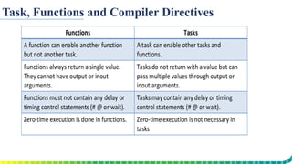 Task, Functions and Compiler Directives
 