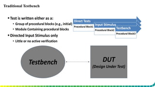 Traditional Testbench
 