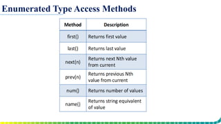 Enumerated Type Access Methods
 